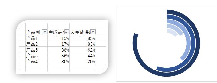 免费excel可视化图表模板,数据可视化图表excel教学