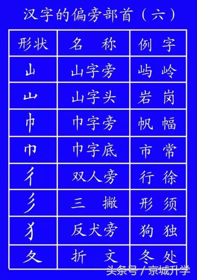 学字笔顺笔画口诀顺口溜,常用的300个汉字笔顺笔画演示之5