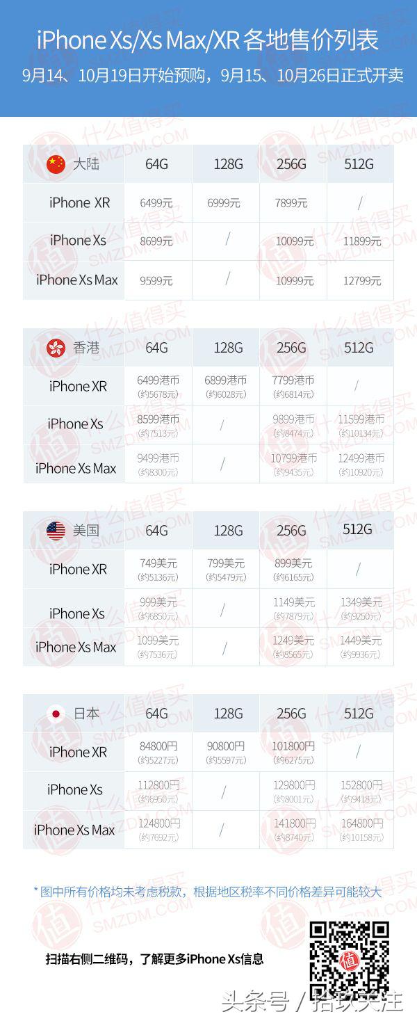 iphonexriphonexsmax该选谁,iphonexsmax和xr哪个贵
