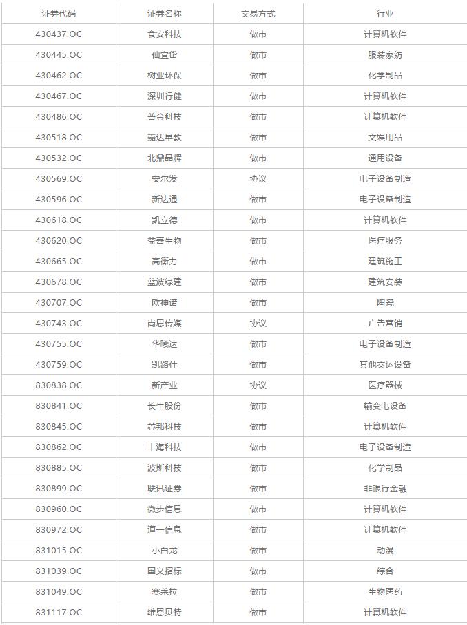 中科招商新三板基金,中科招商新三板摘牌