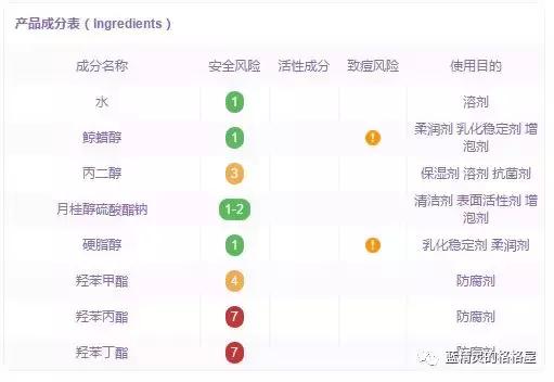 空瓶分享化妆品,日常护肤分享自用款