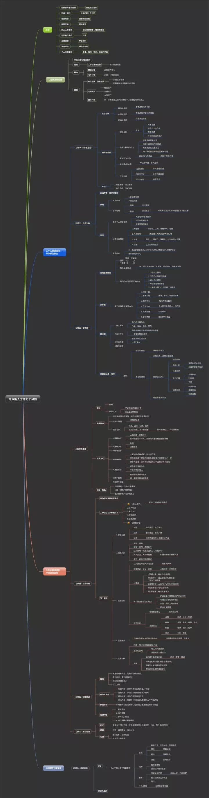 有关于时间管理的书籍,推荐一本时间管理最好的书
