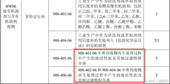 废活性炭危险废物代码是多少,危险废物废活性炭