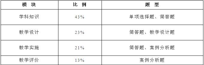 教资笔试历年学科考试题,近三年教资考试考题汇总