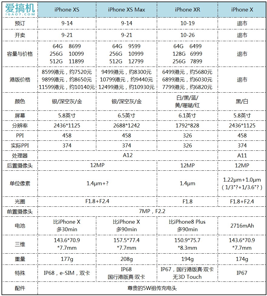 苹果iphonexsmax国行报价,iphonexs国行版起售价