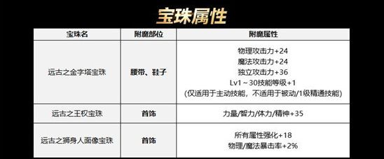 dnf五一套国庆套年套的亮点在哪,dnf看全套装备怎么看