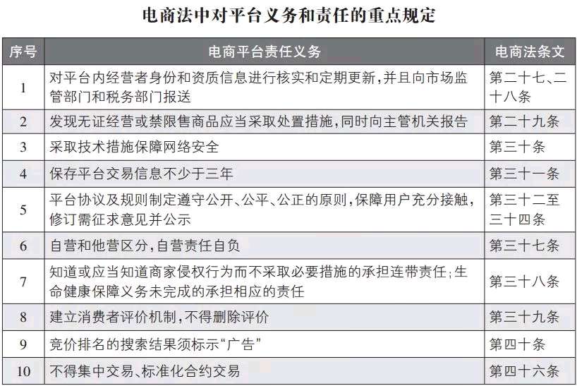 代购如何应对电商法,电商法假货赔偿标准