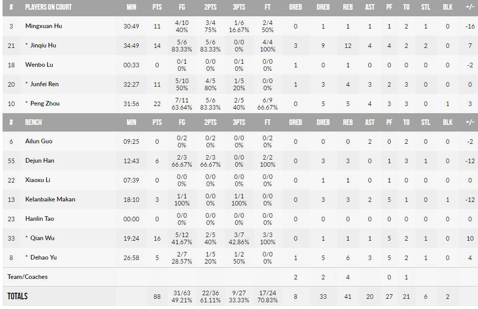 于德豪被训斥,杜指导痛骂阿日完整版