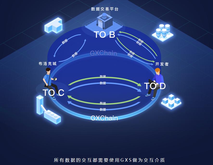 「万智凝评链」数据为王，一个技术为本的区块链项目-公信宝