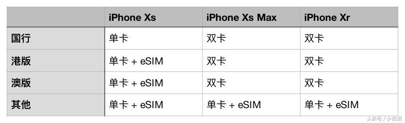怎么才能最快拿到新发售的iphone,怎么以最实惠的价格买到新iphone