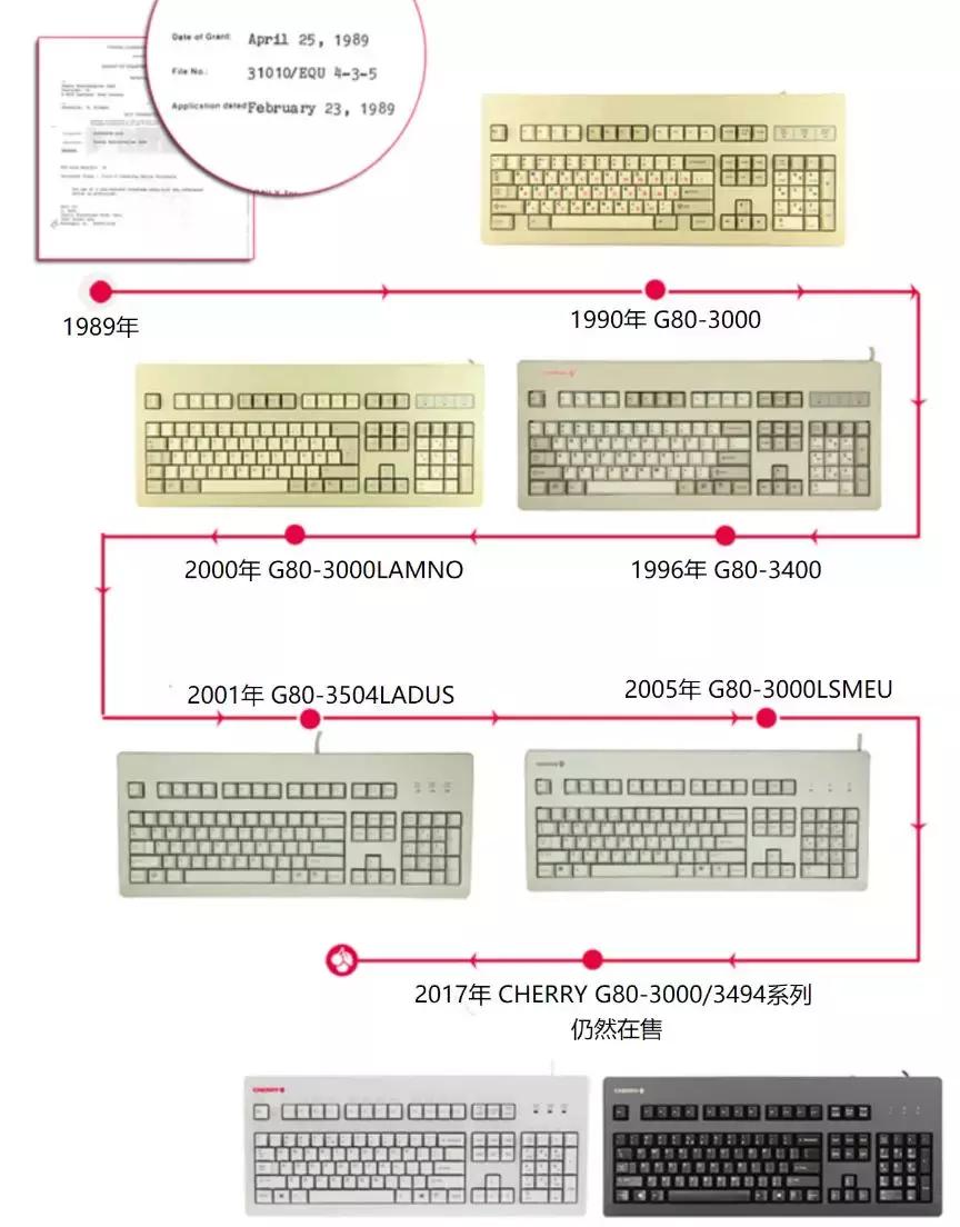 入门科普教你机械键盘怎么选择,如何快速了解机械键盘