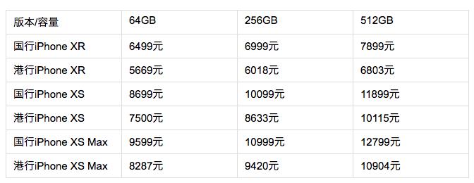 iphonexs港版价格表,iphonexs港版最新报价