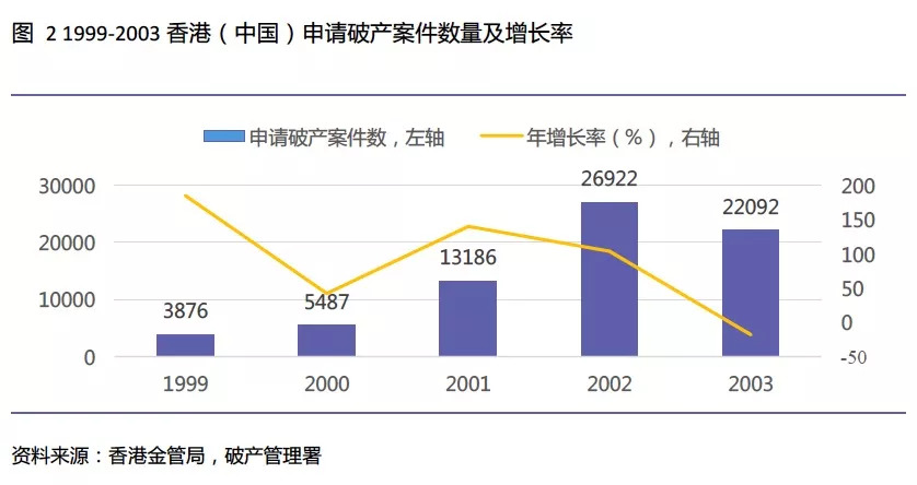 全球信用卡危机,关于海外信用卡逾期的问题