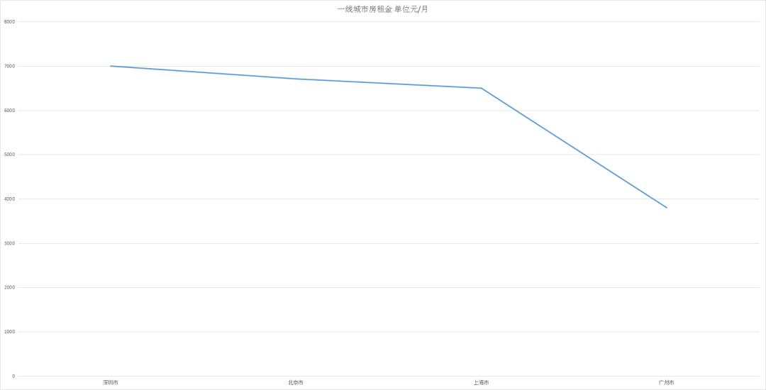 独家｜北上广青睐法牛，二线城市爱养金毛