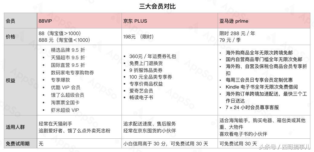 海淘邮费最便宜的几个地区,海淘运费最便宜的方法