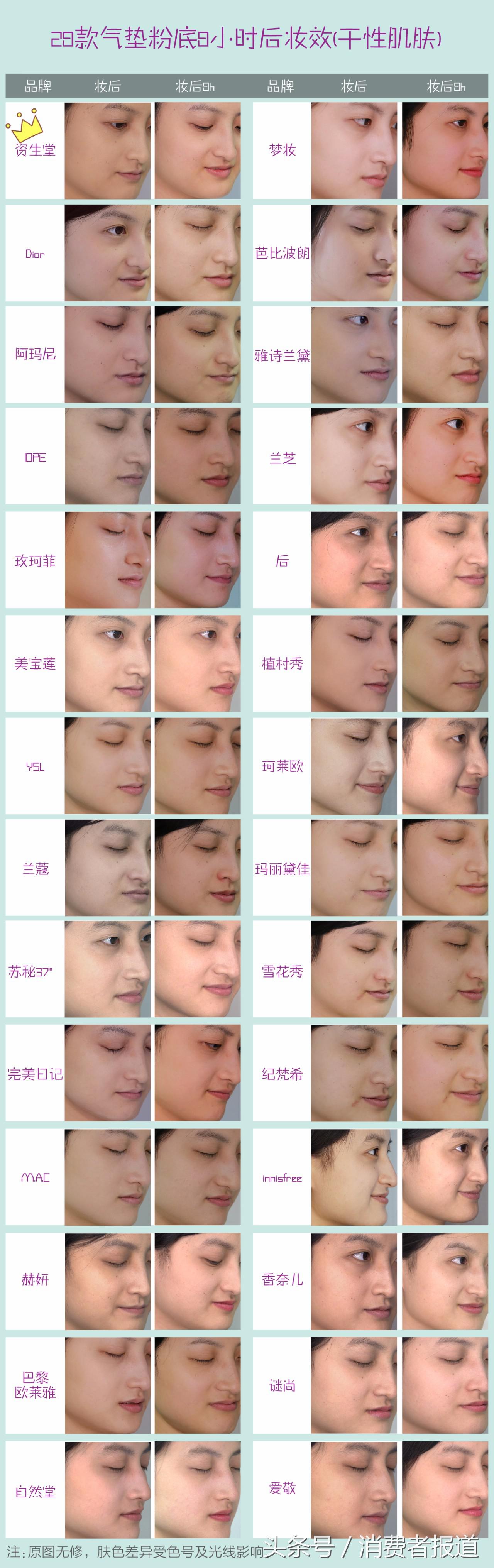气垫粉底排行榜前十名测评,气垫粉底和气垫bb哪个更好用