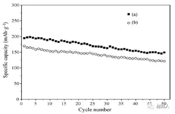 锂离子电池浆料凝胶机理,锂离子电池的力学参数