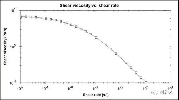 锂离子粒径大小对电池容量的影响,充放电电流对锂离子性能的影响