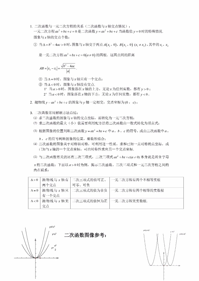 九年级的二次函数的解析简单方法,人教版九年级数学二次函数练习题