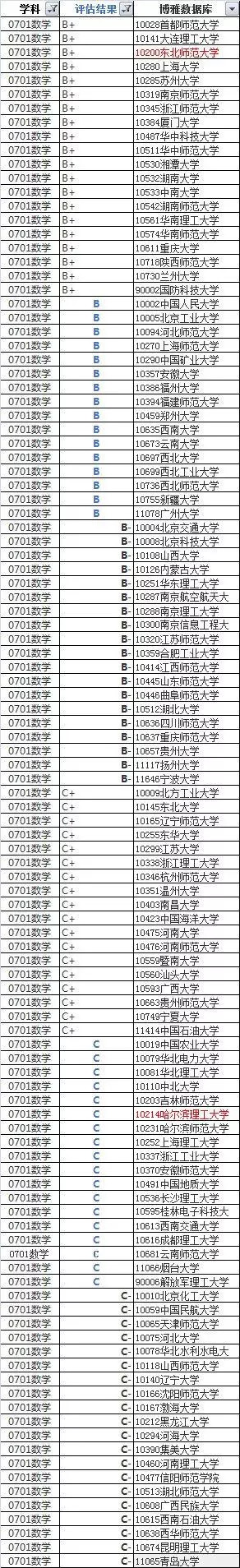 数学专业的现状与前景,数学专业越老越吃香吗
