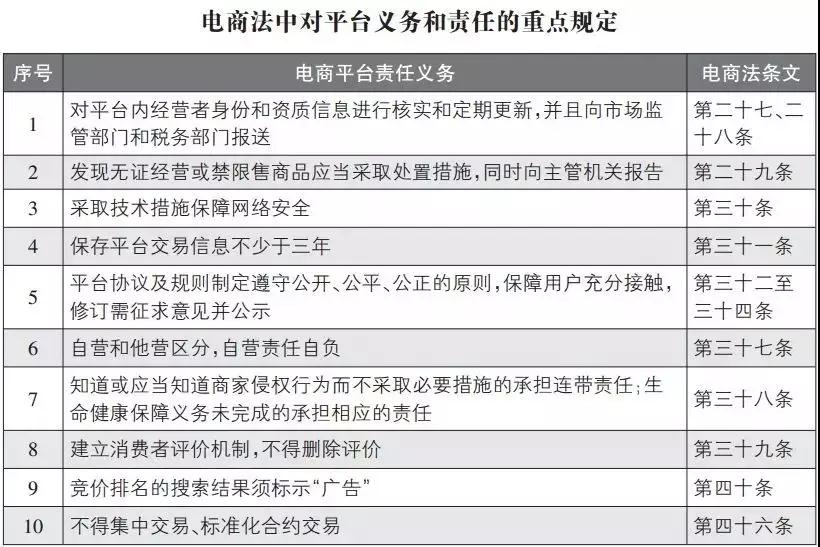 代购微商还需要再见吗,微商和代购去哪里了