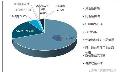 如果你身边的人感染了hiv,hiv一个人会染上吗