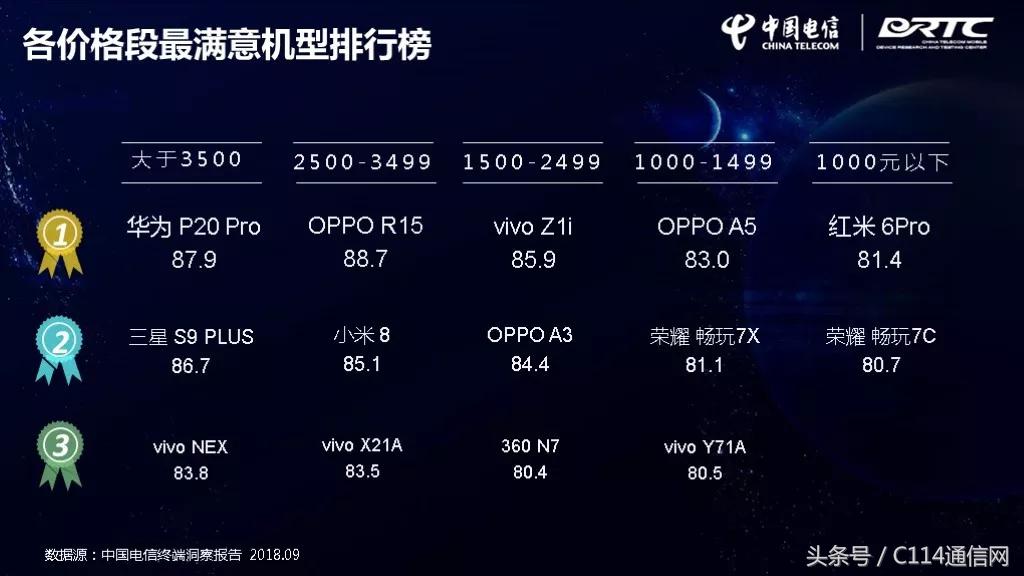 中国智能手机最好的品牌,智能手机哪个品牌质量好耐用