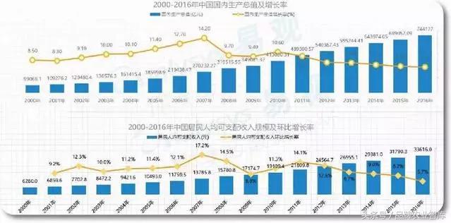 生鲜电商市场前景如何,生鲜电商市场前景
