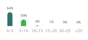 对不起，我要去上海这些土豪企业上班了，别找我了！