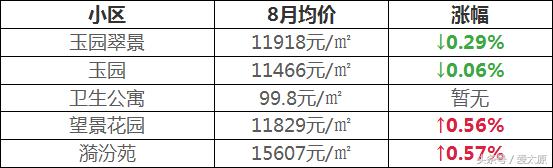 太原现在买哪个学校的学区房好,太原目前在售学区房有哪些