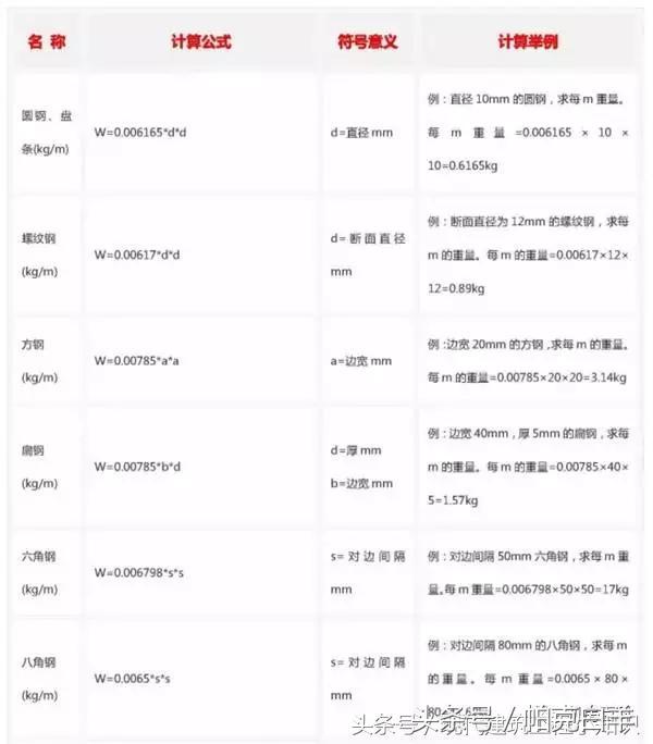 建筑钢筋符号与对应钢筋等级,怎样计算钢筋型号长度与重量