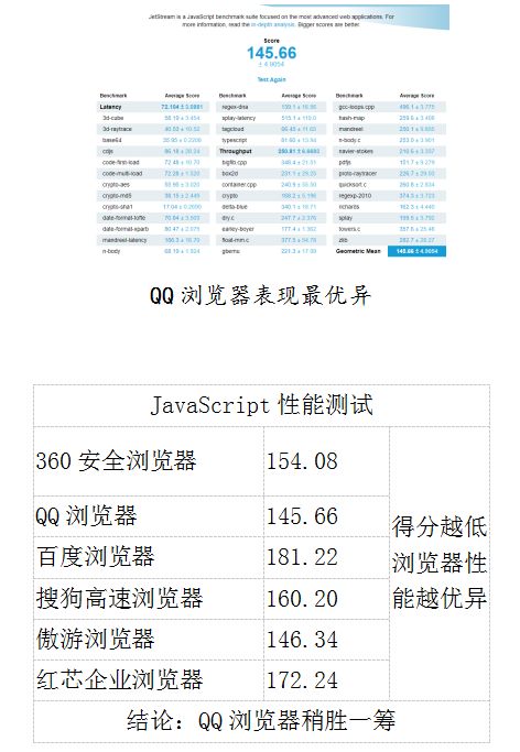 国内浏览器有自主内核的吗,国产内核浏览器