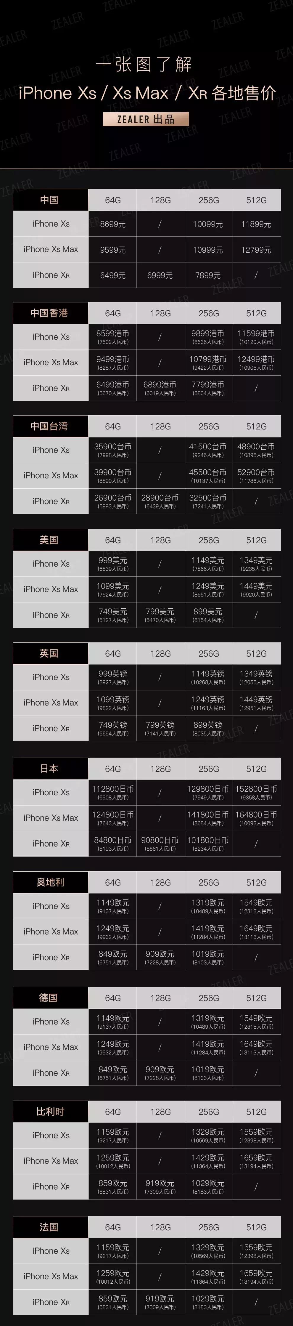抢购苹果新机,抢购iphone手机
