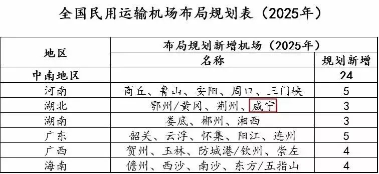 湖北新建机场最新消息,湖北省新建机场规划最新消息