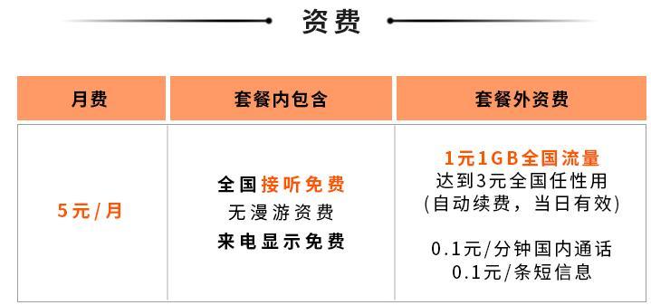 中国联通米粉卡套餐可以用5g吗,联通米粉卡5元申请入口