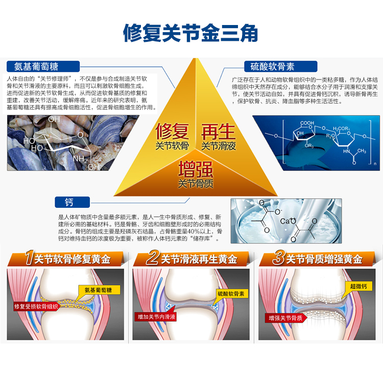 氨糖软骨素钙片治疗骨性关节炎吗,健力多氨糖软骨素钙护关节