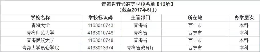 西宁——内地人心中荒凉的边疆，边疆人心中繁华的内地