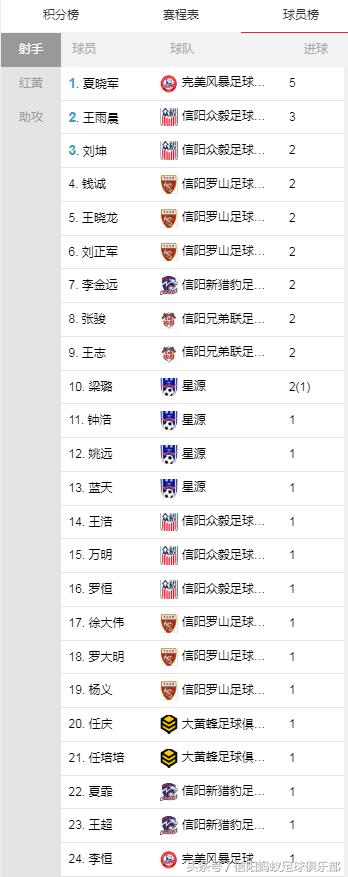 河南信阳蚂蚁足球俱乐部,河南信阳蚂蚁足球
