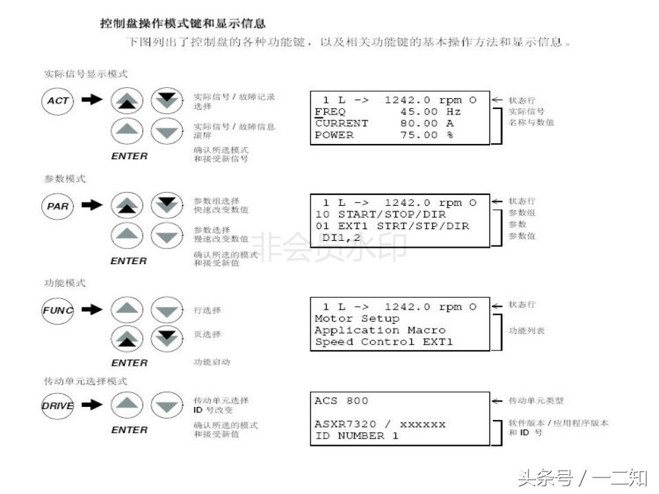abb变频器acs800尺寸规格,变频器培训实操视频