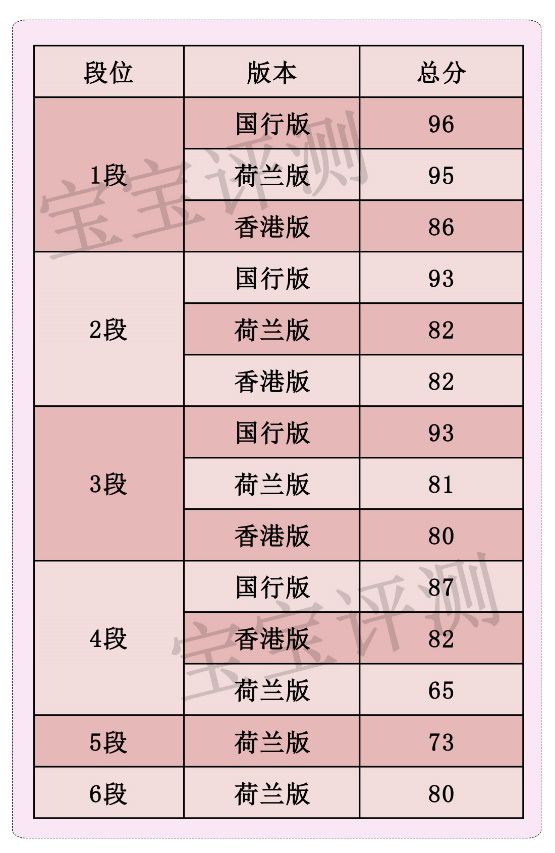 诺优能奶粉普通款和新版的区别,诺优能奶粉到底选哪个版本的好啊