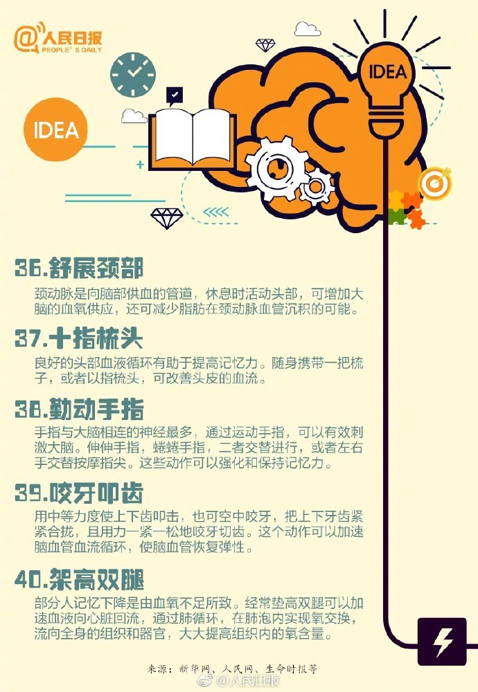 4个方法练就最强大脑,成人激活大脑100%潜力