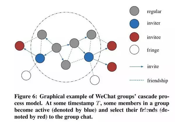 入驻社群营销商业模式的好处,未来创业者必须学会玩转社群营销