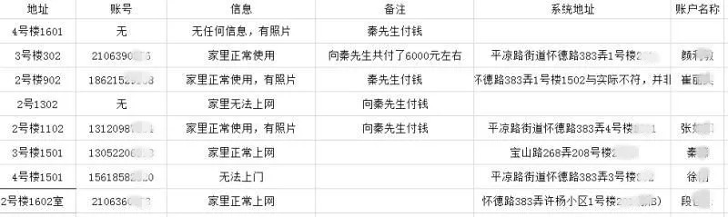 用户离奇经历：用了十年的“联通宽带”变成“黑宽带”