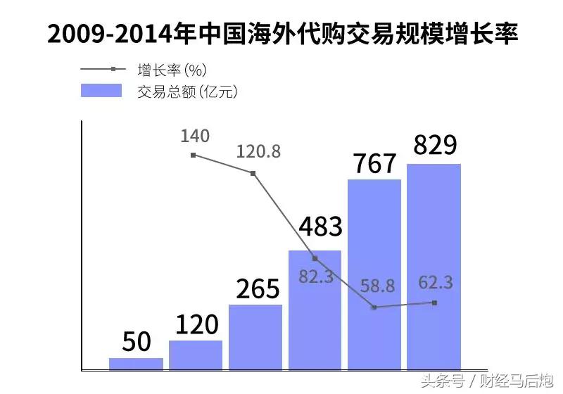 代购价格暴跌,代购突然全部下架