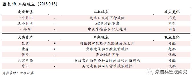中银宏观策略今日净值,中银宏观大类资产周报2018