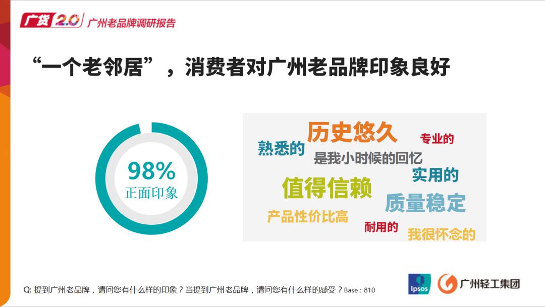 逐渐被遗忘的老字号广货,有机会逆袭吗?