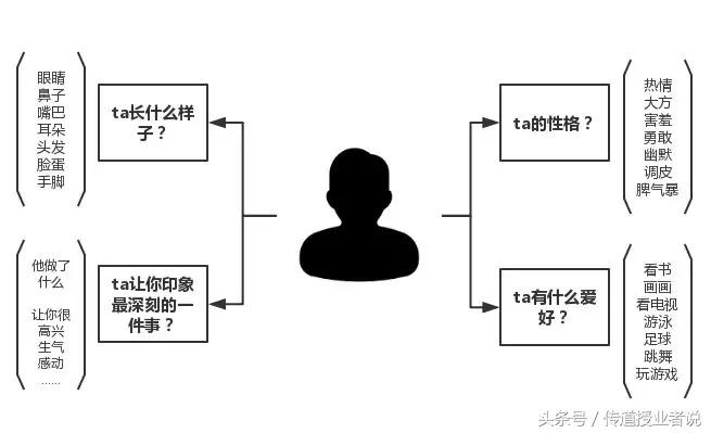 部编三年级满分作文猜猜他是谁,第一单元习作猜猜他是谁怎么写