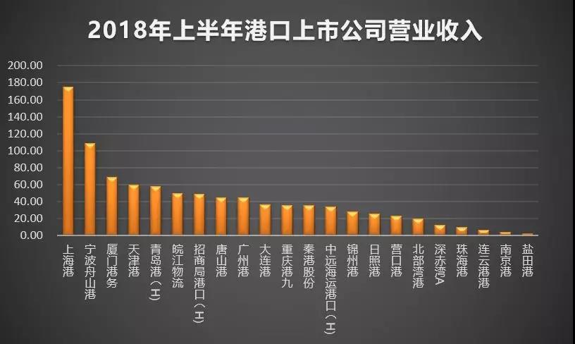 中国港口是怎么赚钱的,国家港口怎么赚钱