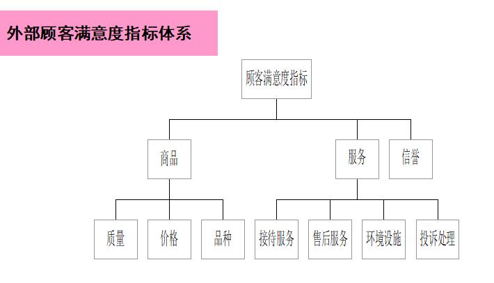 连锁加盟招商方案,连锁加盟项目操作