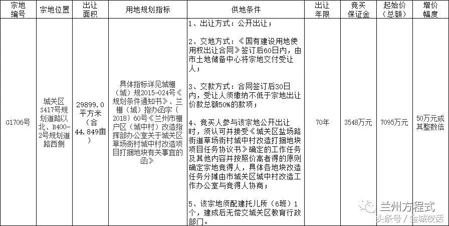 兰州徐家湾土地出让结果,兰州荣光黄河新城土地出让